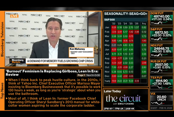 What Is Going on With Market ‘Rotation’ At The Moment