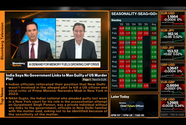 Why The Market Very Bifurcated